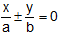 52_Asymptote of hyperbola2.png